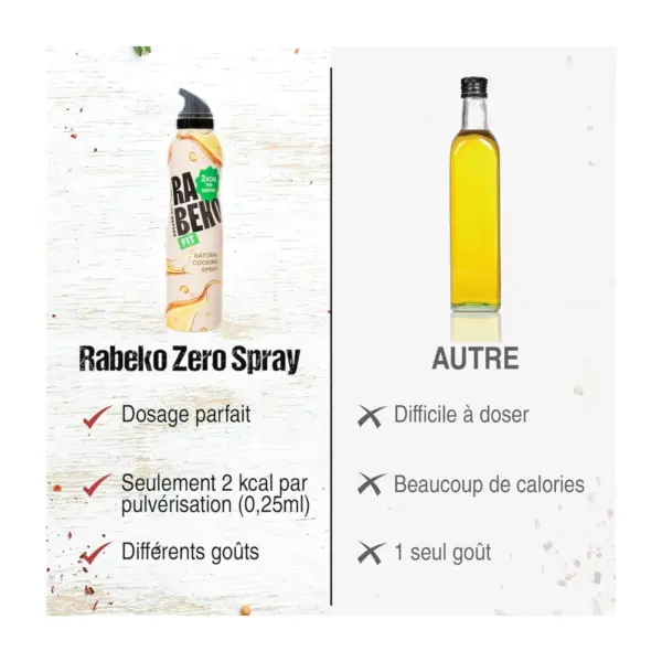 Spray de Cuisson Ail Zéro Rabeko 200ml – Zéro Calories