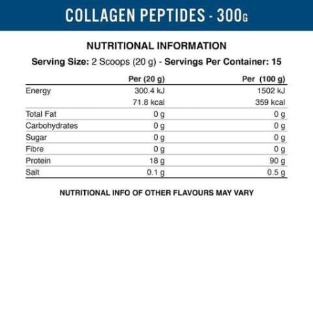 COLLAGEN PEPTIDES, HYDROLYSED COLLAGEN PROTEINE